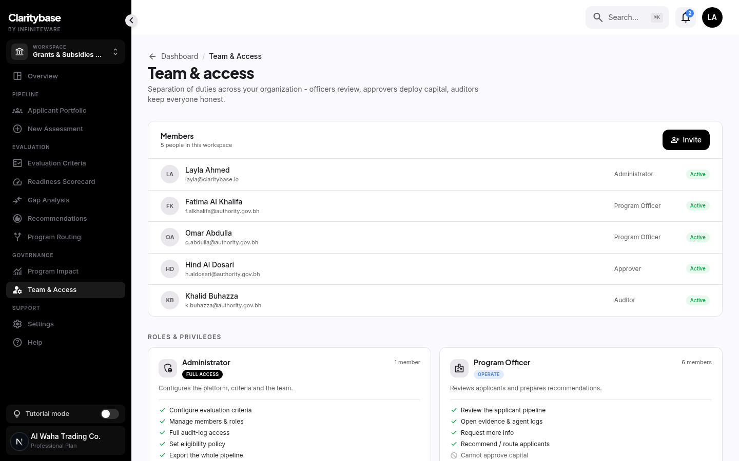 Roles, access and a full audit trail
