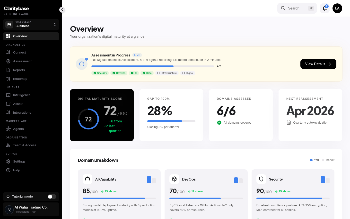 One score, every domain, benchmarked
